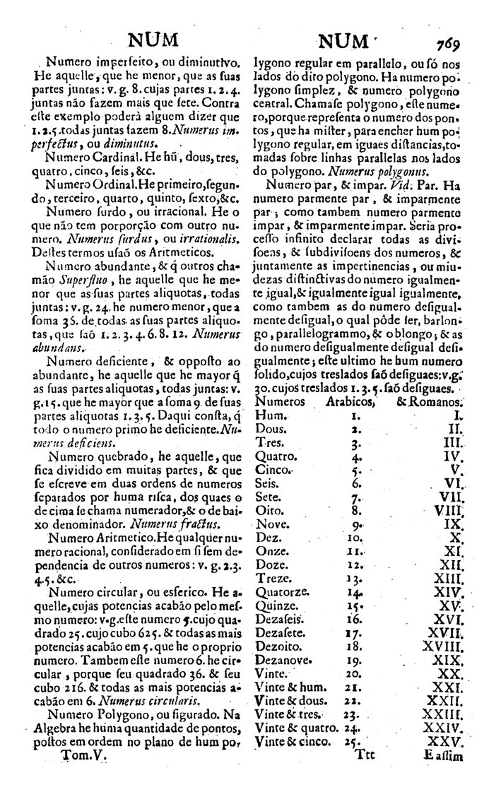 Página 4403_VOCABULARIO PORTUGUEZ & LATINO, aulico, anatomico, architectonico...